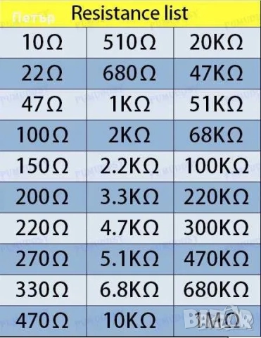 Комплект резистори 300, 500 или 600 броя, снимка 6 - Части и Платки - 35709039