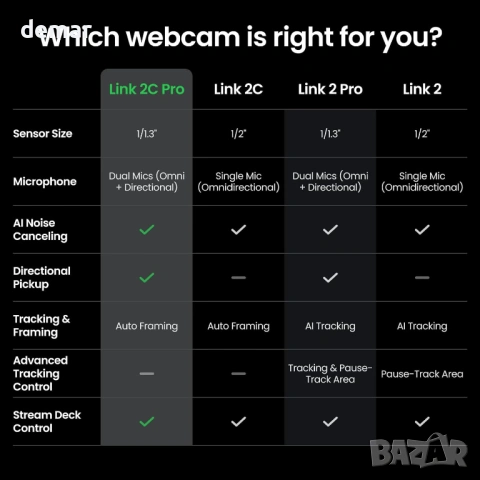 Insta360 Link 2C Pro – 4K уеб камера за PC/Mac, 1/1.3” сензор, HDR, снимка 9 - Други - 53384041