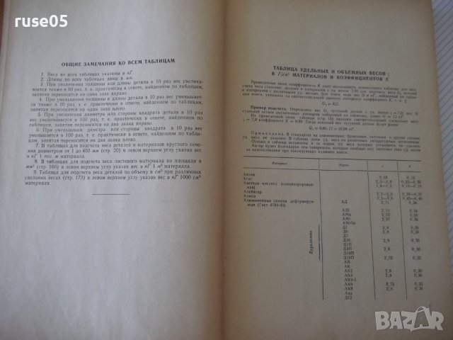Книга"Таблицы для подсчета веса деталей..-П.Поливанов"-240ст, снимка 5 - Специализирана литература - 38185792