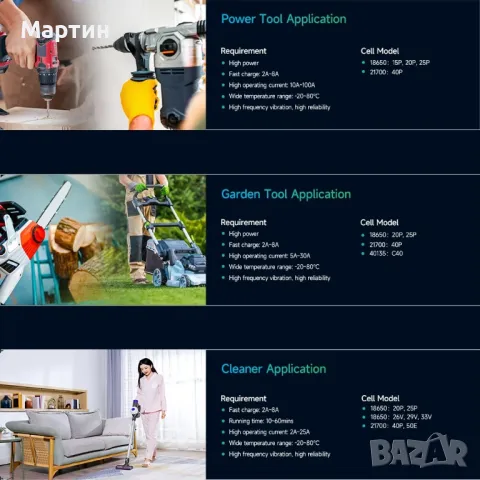 Батерия EVE 20P 18650 2000mah 30А ВИНТОВЕРТ, снимка 9 - Друга електроника - 50132269