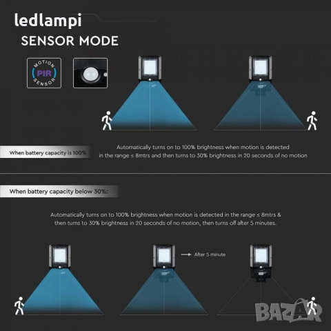 Соларнo LED Улично Тяло 20W Сензор CCT 3в1, снимка 8 - Соларни лампи - 47435698