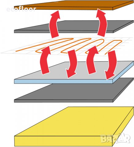 Подова изолация F-BOARD, снимка 2 - Изолации - 33159375