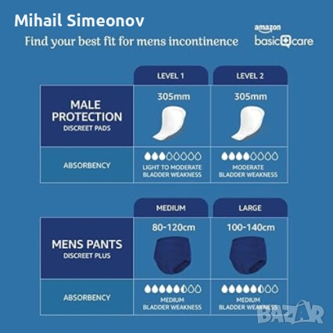 Мъжки слипове Amazon Basic Care Plus Medium - 4 пакета от 7, 28 слипове - сини, снимка 3 - Други - 53289580