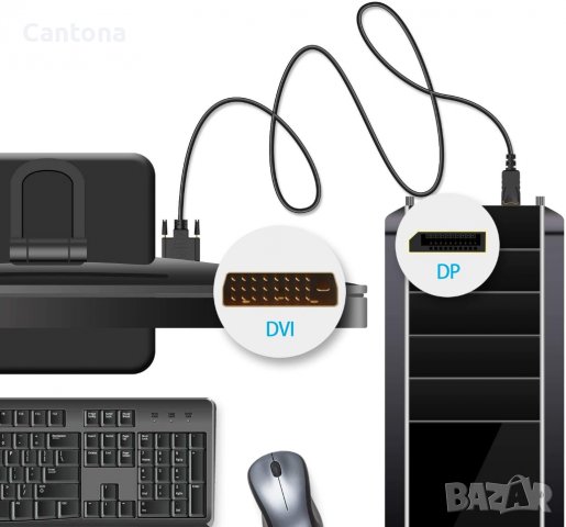 Rankie Display Port (DP) към DVI кабел, позлатени конектори- 210 см, снимка 3 - Кабели и адаптери - 37744525