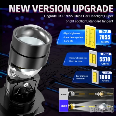 LED крушки с  лупа за основен фар H7 plug and play, снимка 4 - Аксесоари и консумативи - 51581036