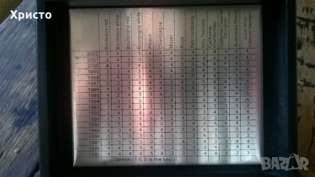 вино комплект в дървена кутия уникален, снимка 2 - Прибори за хранене, готвене и сервиране - 28102725