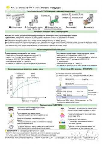INVERTOFIX 250мл - за приготвяне на инвертиран сироп и захарни питки , снимка 3 - За пчели - 37733022