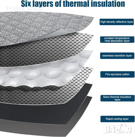 Термо сенник за предно стъкло за Peugeot 3008 (2008-2016), снимка 4 - Аксесоари и консумативи - 53470331