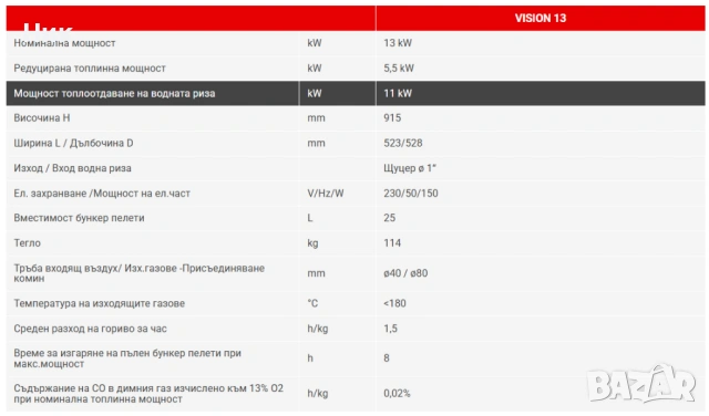 Чисто нова BURNIT VISION 13 пелетна камина 13Kw с водна риза Wi-Fi модул седмичен програматор, снимка 2 - Камини - 53434143