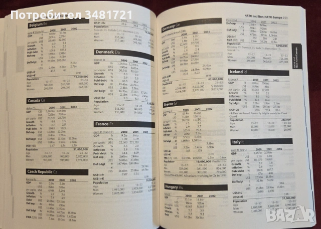 The Military Balance 2002-2003, снимка 8 - Енциклопедии, справочници - 53251842