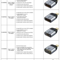 Луксозен Адаптер конвертор USB Type-C към DP порт 1.4 8K, снимка 4 - Кабели и адаптери - 35537782