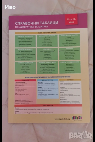 Справочни таблици по литература за матурата 12 клас, снимка 1