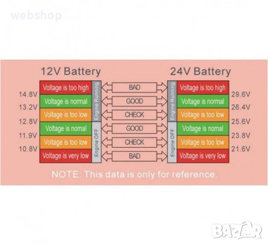 Волтметър VST-706, зарядно, термометър, автомобилна букса(м), 12VDC, 24VDC, снимка 3 - Друга електроника - 32545847