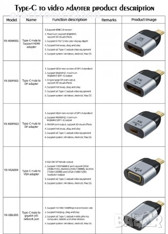 Луксозен Адаптер конвертор USB Type-C към DP порт 1.4 8K, снимка 4 - Кабели и адаптери - 35537782