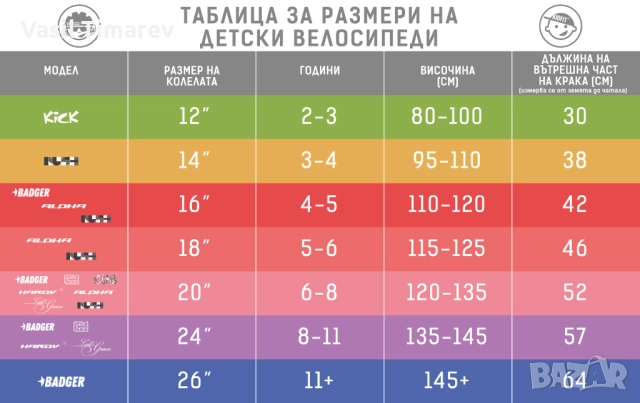 Детско розово колело 18! , снимка 2 - Велосипеди - 52581244