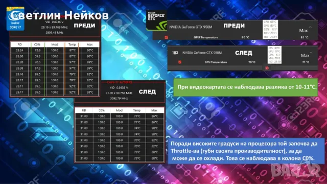 Почистване и преинсталиране на лаптопи - Студентски град, снимка 3 - Почистване на лаптопи и компютри - 49532385