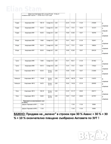 Продава апартементи в София, снимка 4 - Апартаменти - 49441152