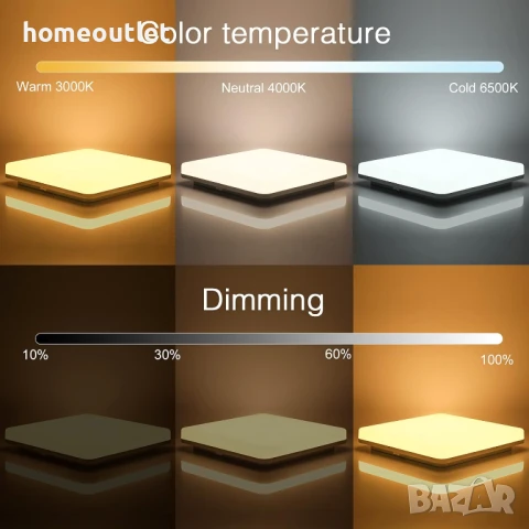 ПРОМОЦИЯ 24W RGB LED плафон с дистанционно и регулируема светлина OEEGOO LS-CL-C24W-DIM+RGB, снимка 8 - Лед осветление - 51139927