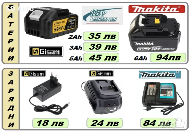 Безчетков Акумулаторен Гайковерт GISAM 520 Nm, снимка 6 - Други инструменти - 48480046