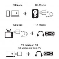 3в1 USB Bluetoooth 5.0 аудио предавател/приемник , снимка 4 - Друга електроника - 26539245