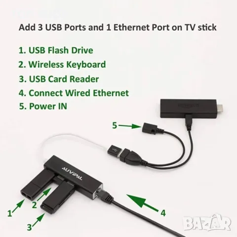 3-портов USB OTG хъб Ethernet LAN, снимка 3 - Друга електроника - 48718724
