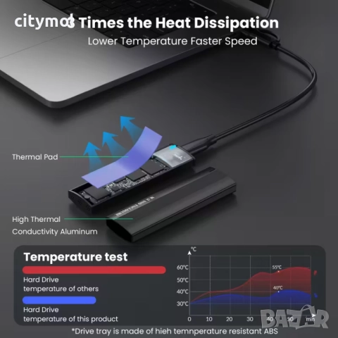 M.2 NVMe SSD кутия, 10Gbps, M.2 SSD към USB 3.1, кабел 2 в 1, Windows7/8/10/11, Mac OS, Linux,, снимка 4 - Други - 52225982