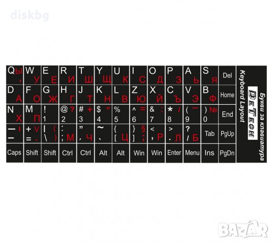 BG стикери за клавиатура черни - Лепенки с букви, цифри, символи и знаци