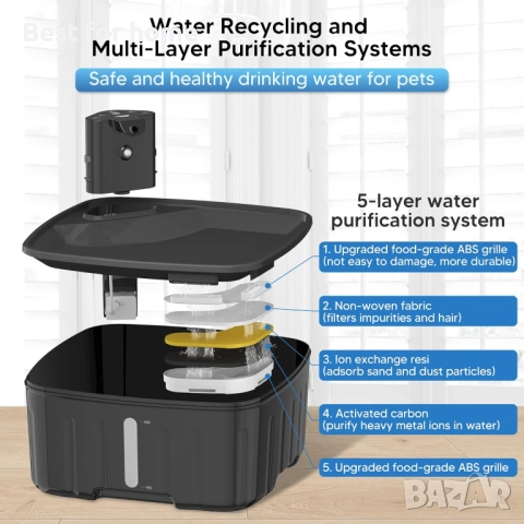 Безжичен фонтан за вода за кучета, снимка 7 - Други стоки за животни - 52199302