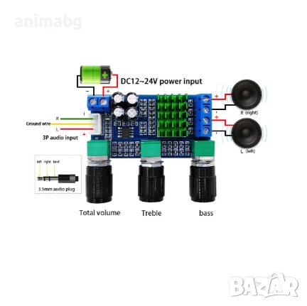 ANIMABG Двуканален цифров усилвател, Модел XH-M567, 2x80W, снимка 3 - Друга електроника - 43808109