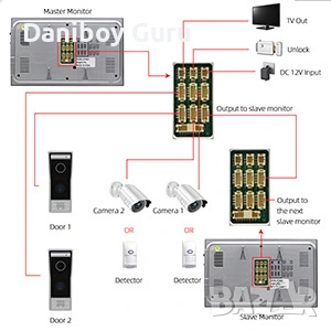 Smart видео домофон система, звънец с камера и 2 монитора, снимка 9 - Други - 53202530