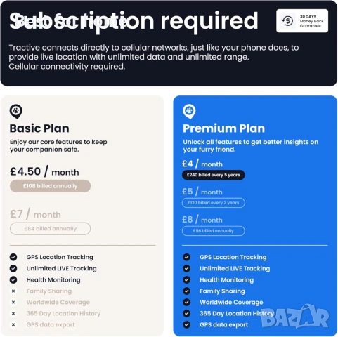 GPS,  Smart  тракер за кучета, снимка 5 - За кучета - 50961506