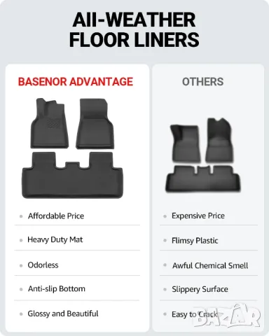 Tesla model Y 3D текстурирани трислойни всезонни стелки за салона , снимка 2 - Аксесоари и консумативи - 49332337