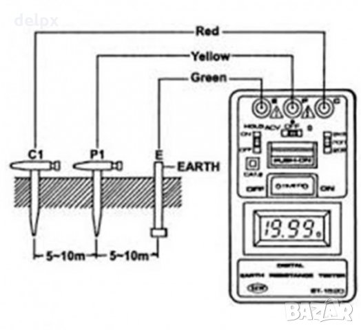 Тестер цифров 8PK-ST1520, за земно съпротивление, заземление | OHM |, снимка 3 - Други инструменти - 33259697