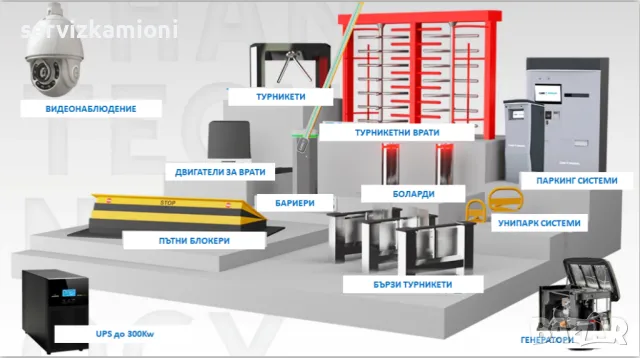 Оборудване за паркинг, снимка 2 - Индустриална техника - 47901323