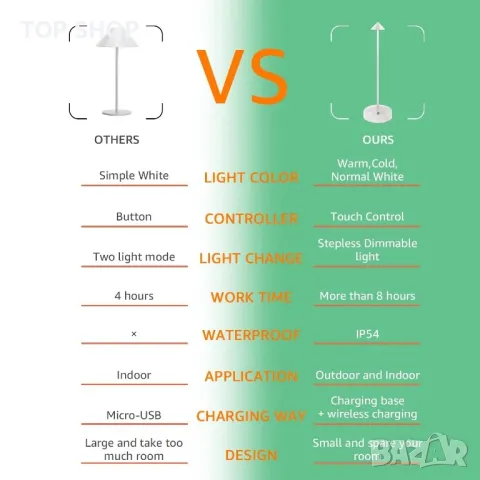 GNOO Димируема Безжична сензорна LED настолна лампа,8 часа работа/алуминий/IP54/3 режима/ретро,бяла, снимка 7 - Лед осветление - 49308641
