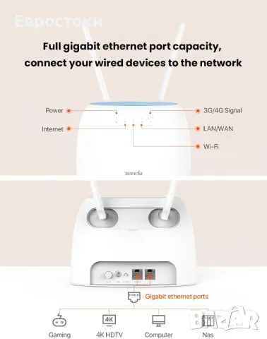 Tenda 4G09 рутер AC1200 4G+Cat6 мобилен Wi-Fi рутер двулентов, 4G/3G мрежов SIM слот отключен, снимка 2 - Рутери - 48592374