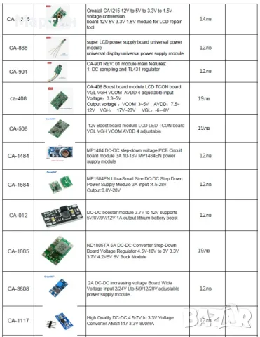 PWM контролер CA-103A 6V 12V 24V 28V 3A за управление мотор светлини, снимка 9 - Друга електроника - 47663988