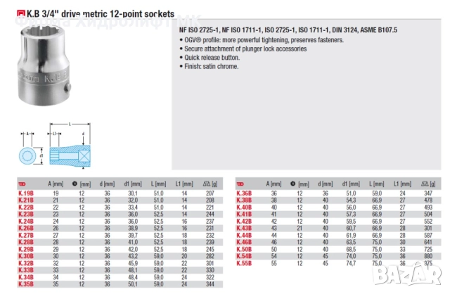 FACOM K.B Вложка 3/4'' дванадесетостенна - различни размери и цени, снимка 2 - Гедорета - 34463225