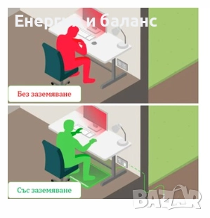 Килимче за заземяване Dr. Nature Total Health - 60x40см, снимка 3 - Други - 51792764