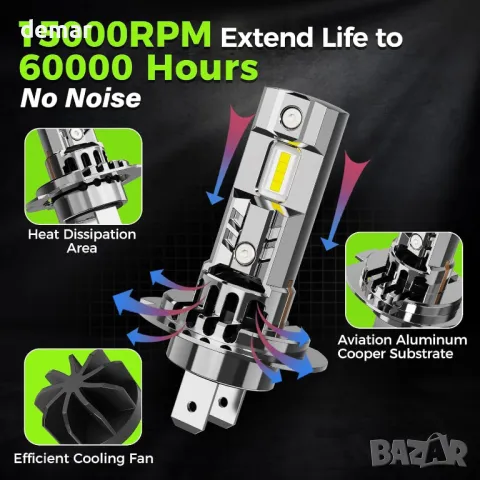 Autoyes H7 H15 LED крушка за фарове, 22000LM 6500K, размер 1:1, Plug and Play, 4 броя, снимка 6 - Части - 50020386