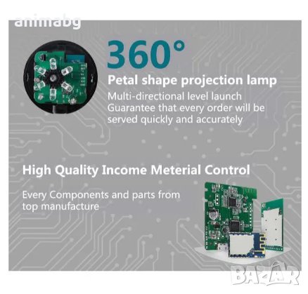 ANIMABG Инфрачервено универсално дистанционно управление, Модел S06, Alexa, Google Home Yandex, Инте, снимка 6 - Дистанционни - 43844435