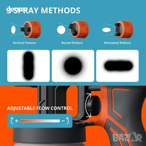 Tilswall Alien 500W пръскачка за боядисване HVLP с 4 дюзи и 3 схеми на пръскане, 100 DIN-s, снимка 3 - Други стоки за дома - 48418964