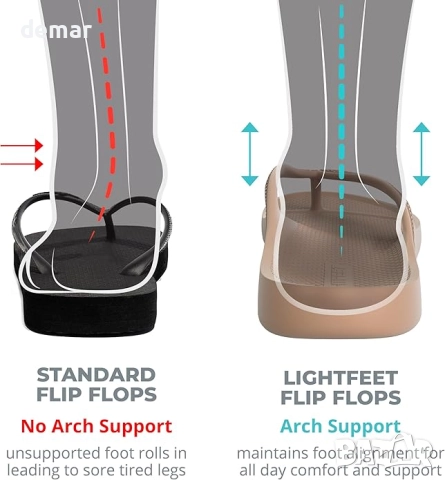 LightFeet Дамски джапанки с поддръжка на свода на краката, снимка 7 - Джапанки - 51733898