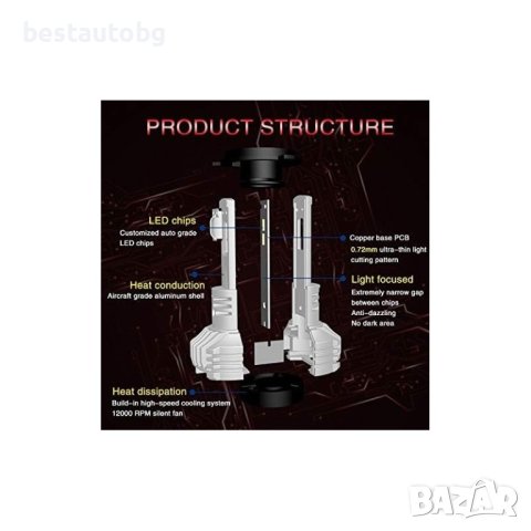 LED система P12 D3S 12V 6500LM 45W за цялостна подмяна, снимка 4 - Аксесоари и консумативи - 43152673