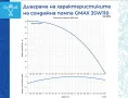 Соларна сондажна помпа Gmax, 0.75 kW, 85 м, 4.4 м³/ч, снимка 2