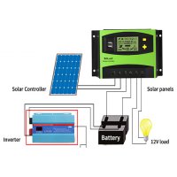 ВИСОК КЛАС Соларен контролер 40A PWM 12V 24V солар фотоволтаичен, снимка 2 - Друга електроника - 34756638