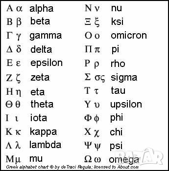 Писмени преводи и преводи на живо от и на Гръцки език μετάφραση στα και από τα ελληνικά, снимка 1