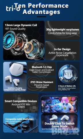 Lenovo GM2 Pro Bluetooth 5.3 Безжични спортни слушалки с двоен режим ниска латентност, снимка 7 - Слушалки и портативни колонки - 42946462