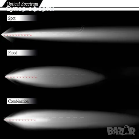 Мощен LED фар за автомобил подходящ за офроуд приключения LED BAR7 (324W, 53CM), снимка 5 - Части - 49972541