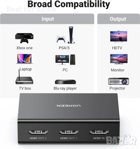 UGREEN HDMI сплитер 1 вход 2 изхода, снимка 8 - Други - 51127030